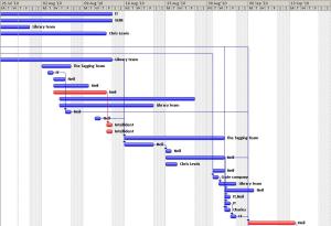 Screenshot of the Gantt chart I made for this summer's projects