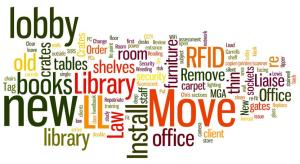 A Wordle image created from the text of the list of tasks for the summer's projects