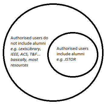 Authorised users