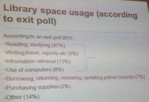 32 Library space use exit poll