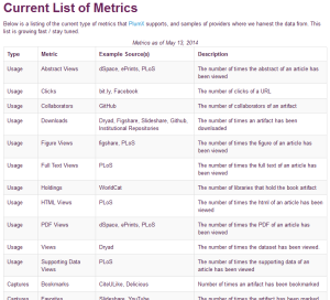41 Plum Analytics metrics